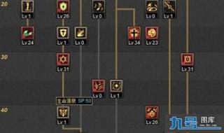dnf审判圣骑士加点 dnf审判圣骑士加点