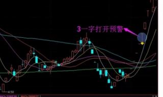 通达信选股公式 通达信选股公式