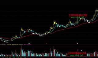 通达信选股公式 通达信选股公式