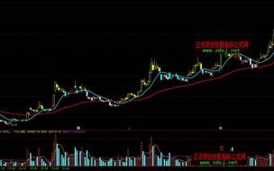 求通达信里面股价在60日线上面的选股公式 通达信软件常用选股公式