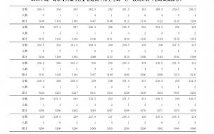 辽宁中考如何查询录取状态 2024辽宁省中考成绩查询入口在哪