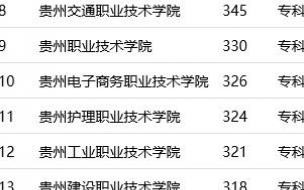 贵州大专就业率高的学校 贵州的大专有哪些学校